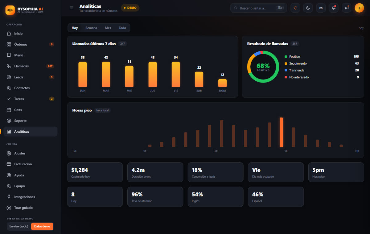 Call analytics and reports