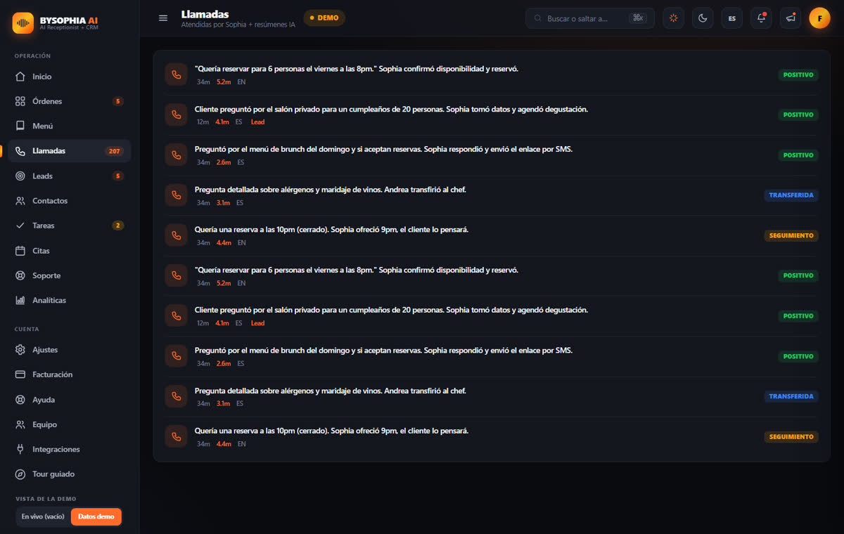 Every call answered and summarized by AI in the dashboard
